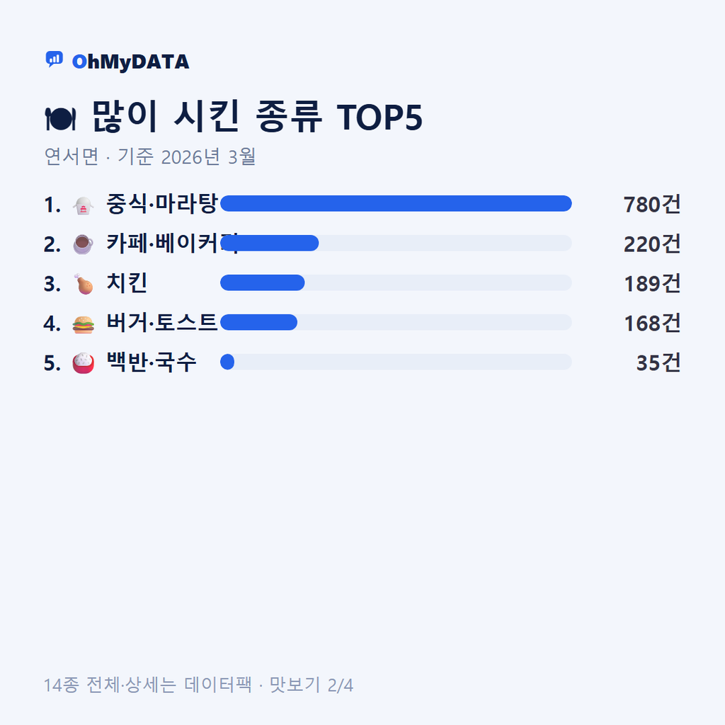 연서면 맛보기 2/4