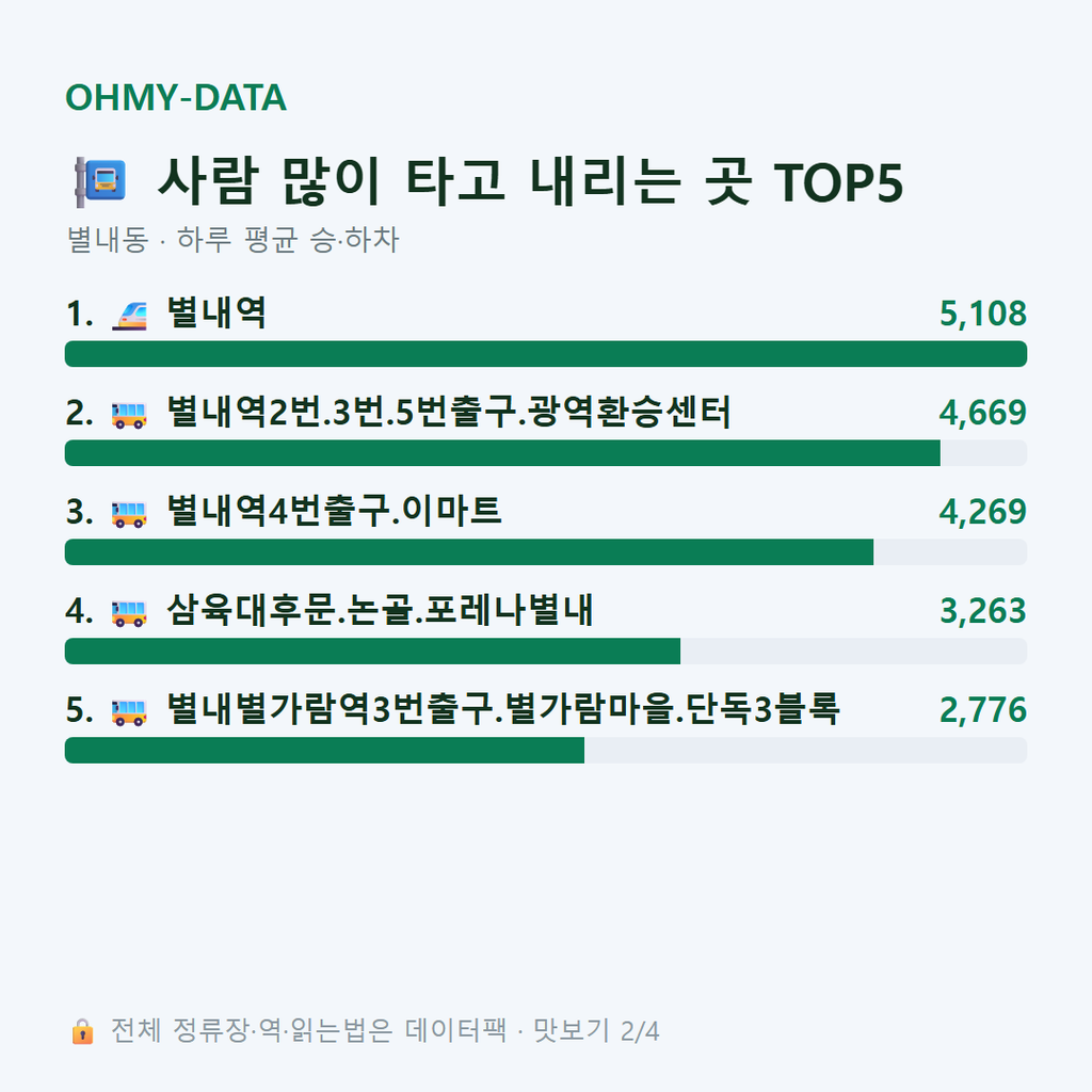 별내동 맛보기