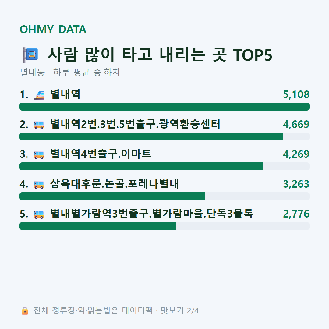 별내동 맛보기