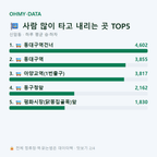 신암동 맛보기