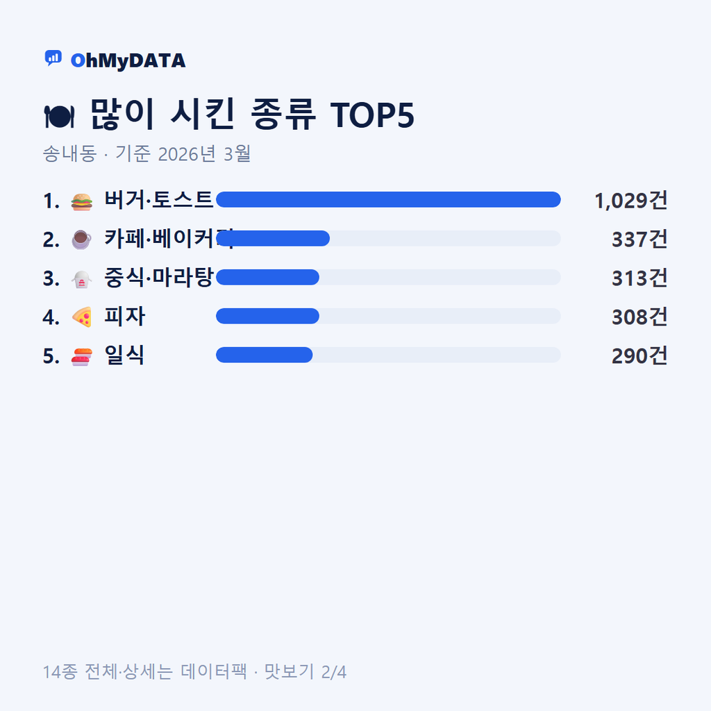 송내동 맛보기 2/4
