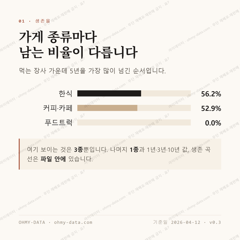 토평동 맛보기 2