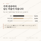 토평동 맛보기 2