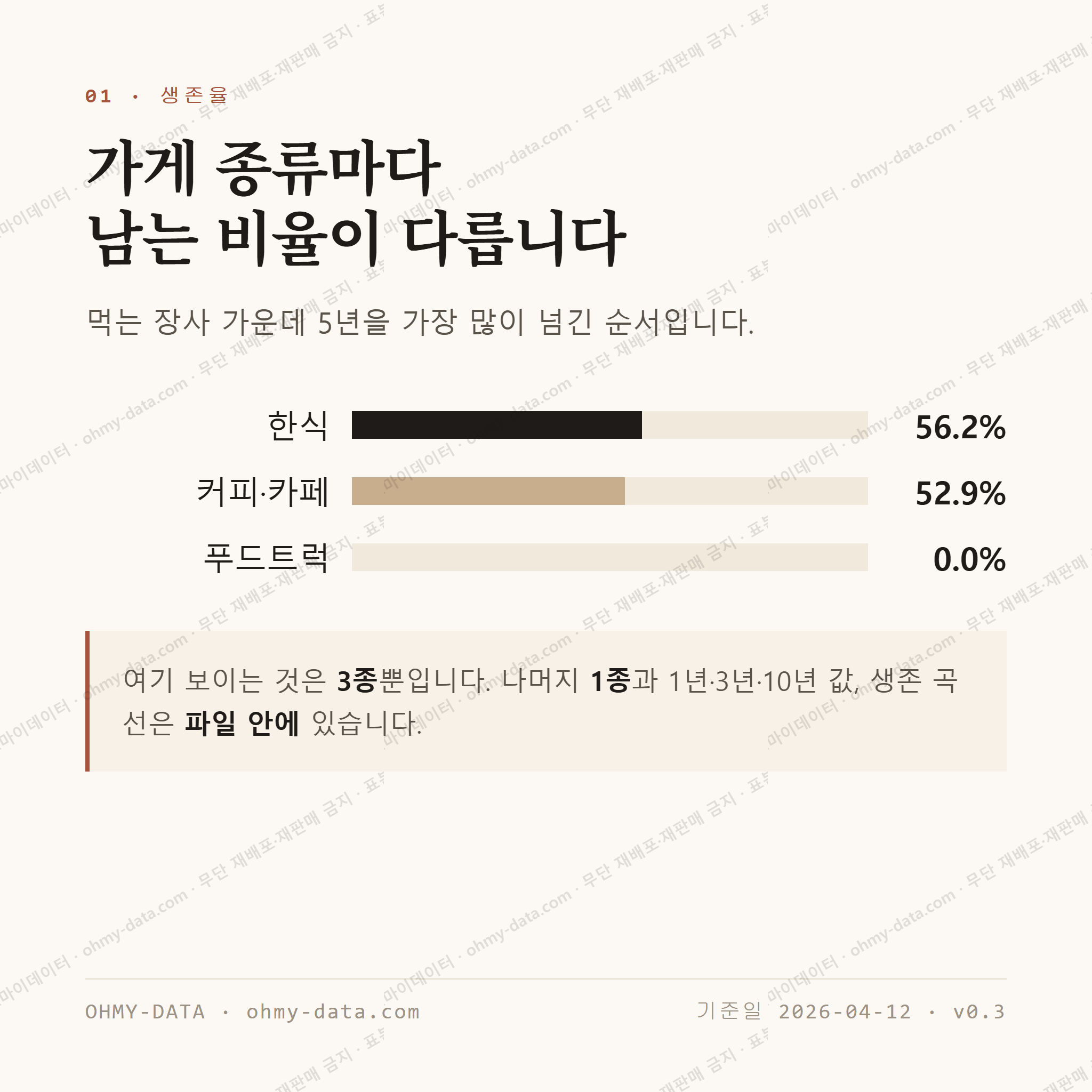 토평동 맛보기 2