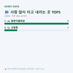 상왕동 맛보기
