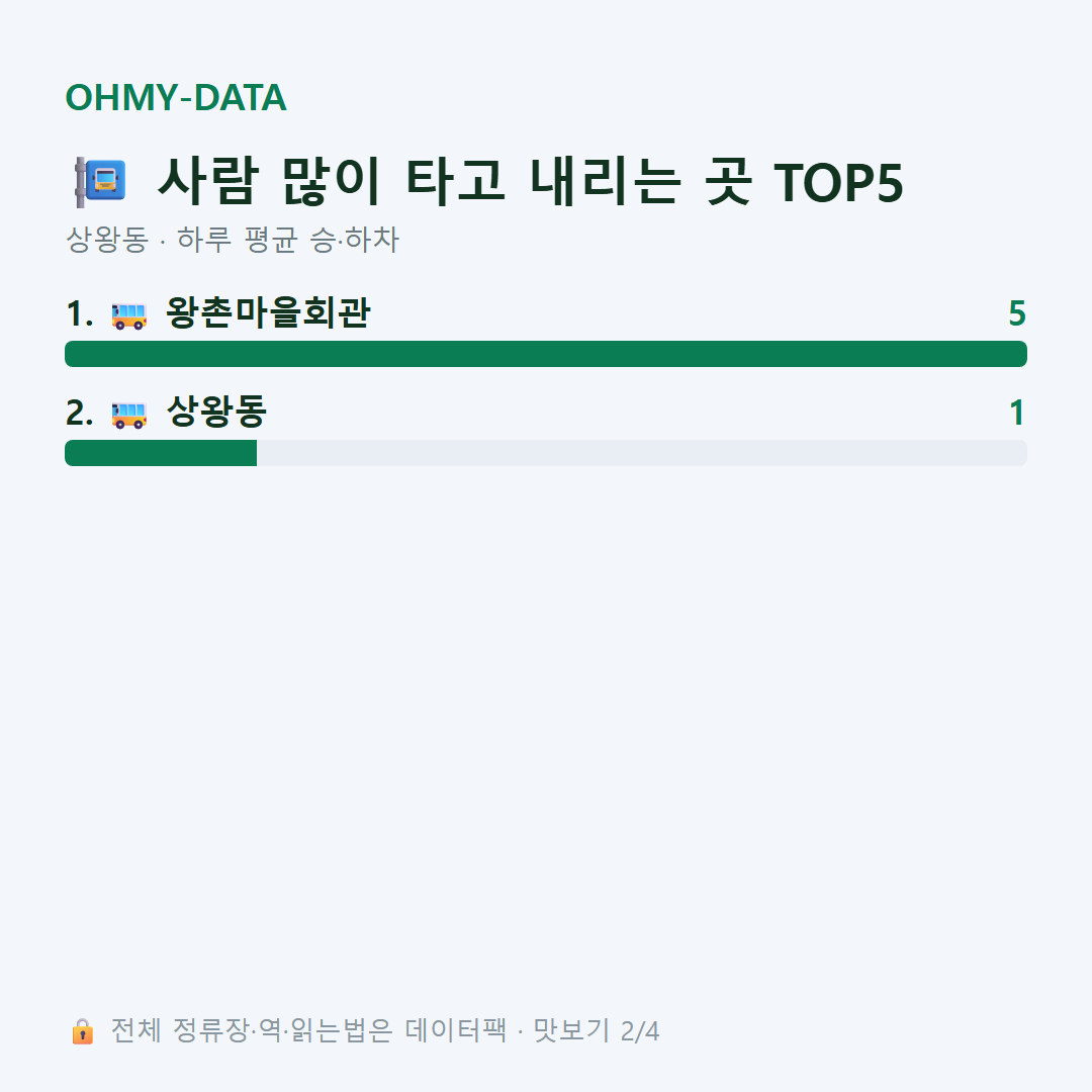 상왕동 맛보기
