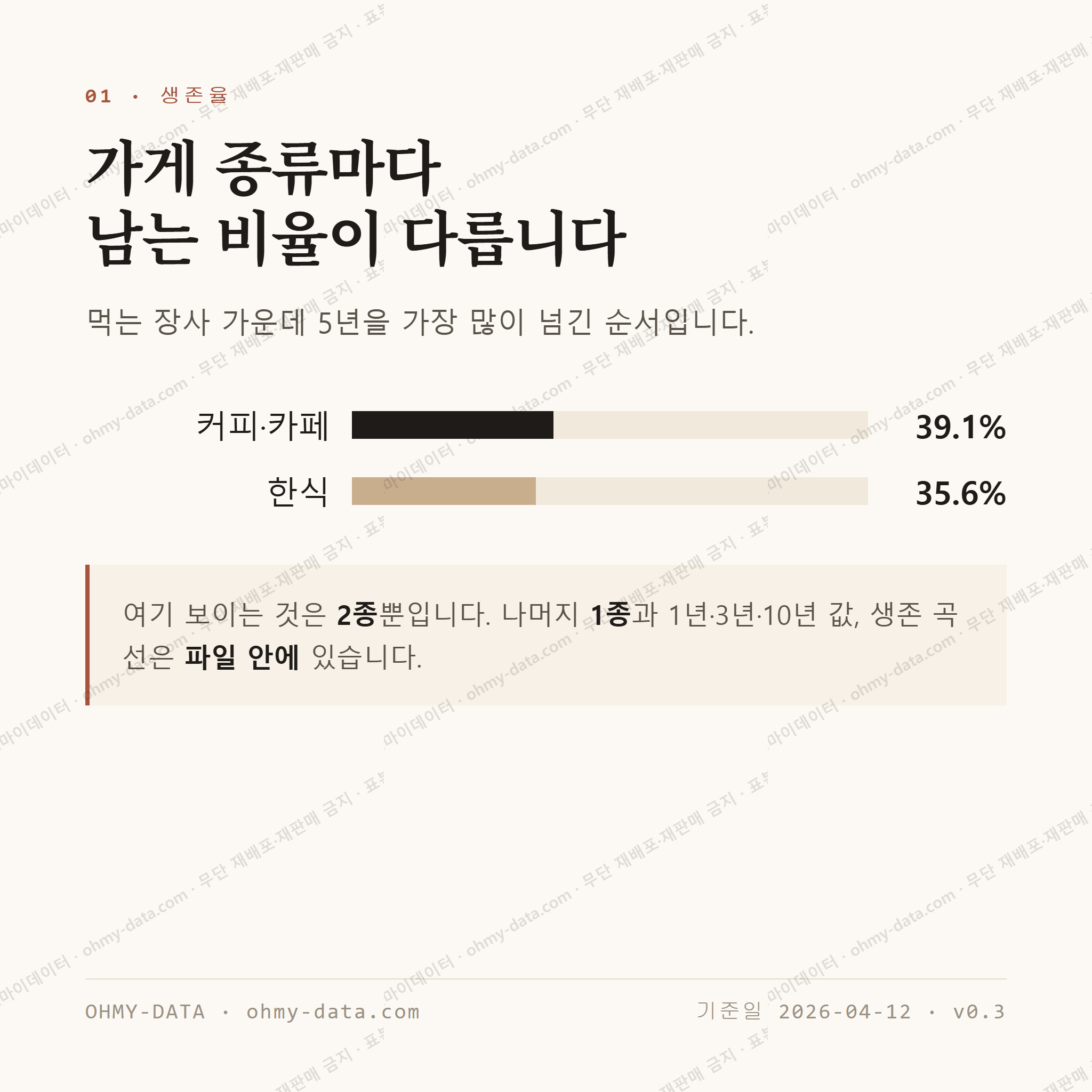 향동동 맛보기 2
