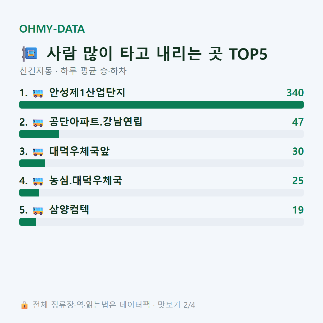 신건지동 맛보기