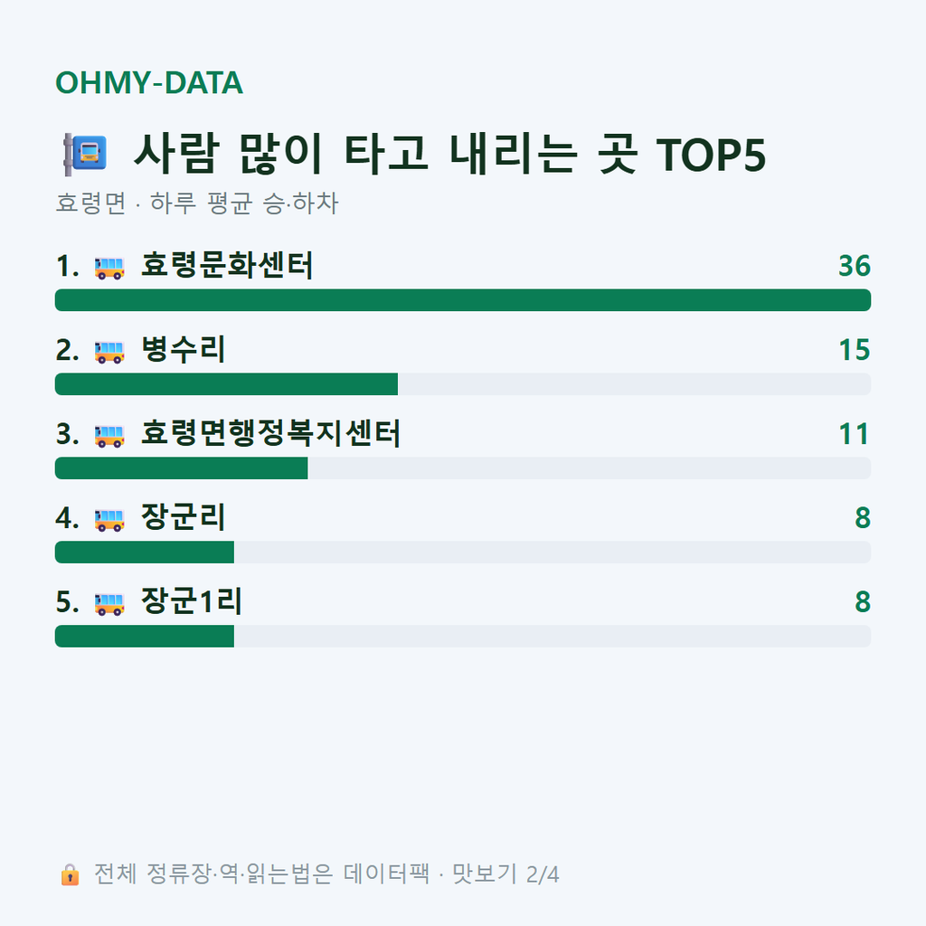 효령면 맛보기