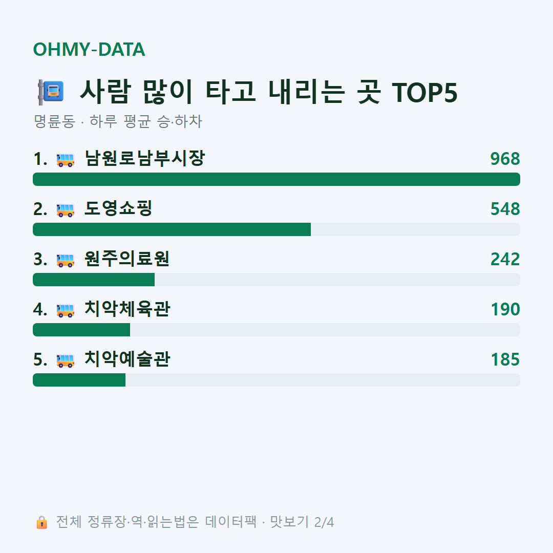 명륜동 맛보기