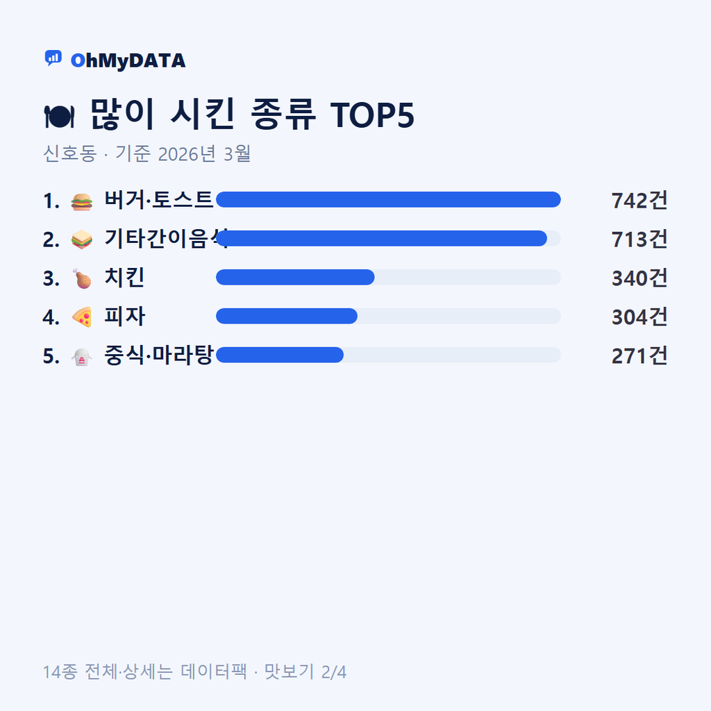 신호동 맛보기 2/4