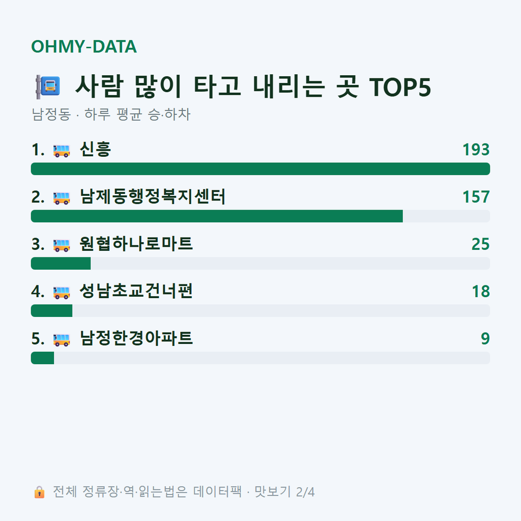 남정동 맛보기