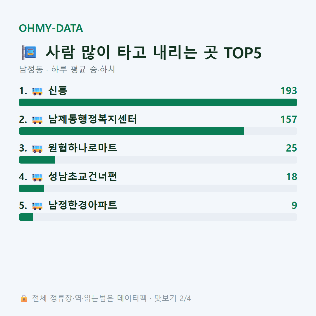 남정동 맛보기