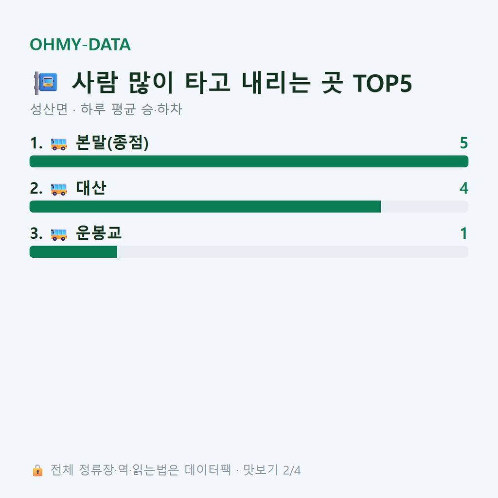성산면 맛보기
