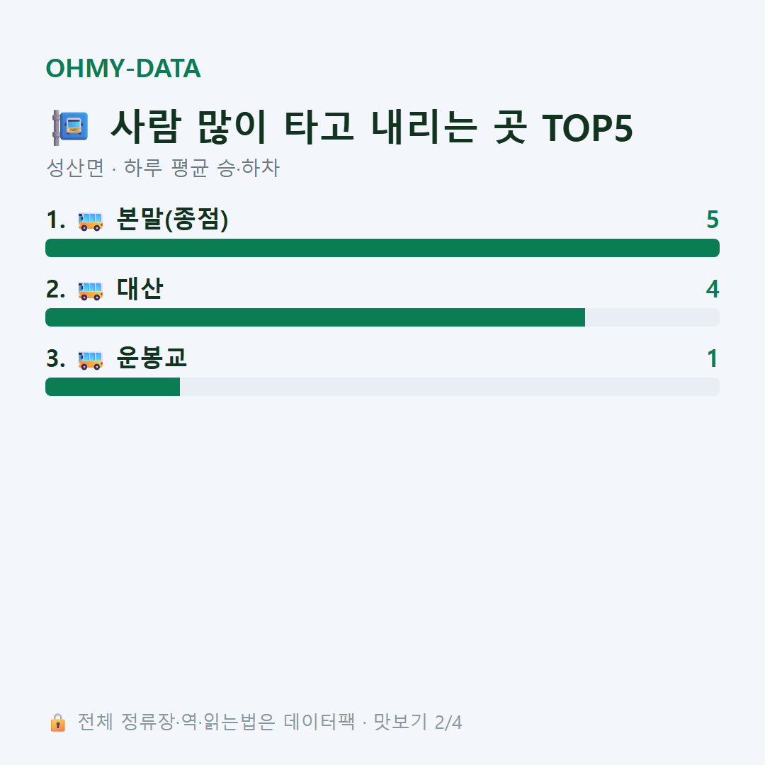성산면 맛보기
