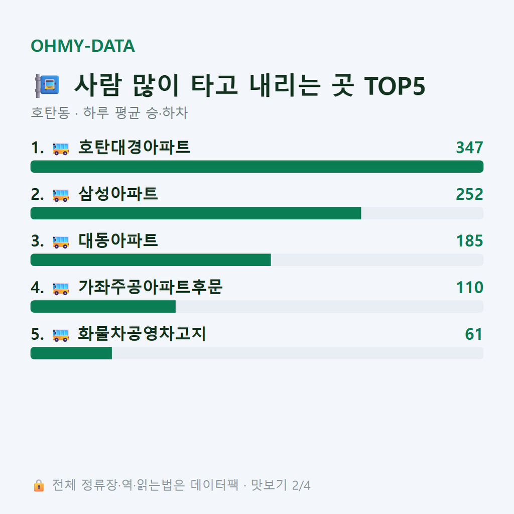 호탄동 맛보기