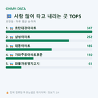 호탄동 맛보기