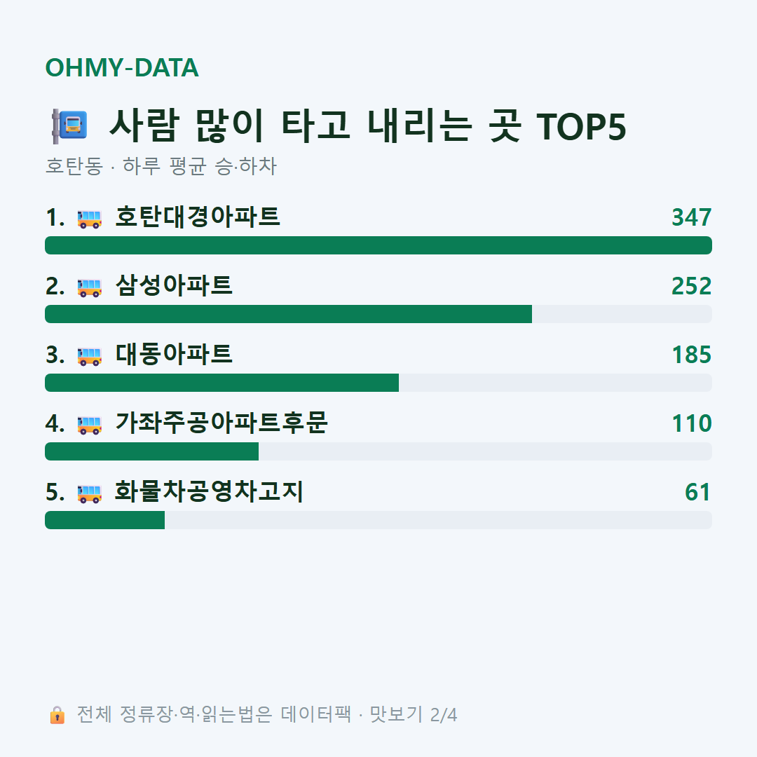 호탄동 맛보기
