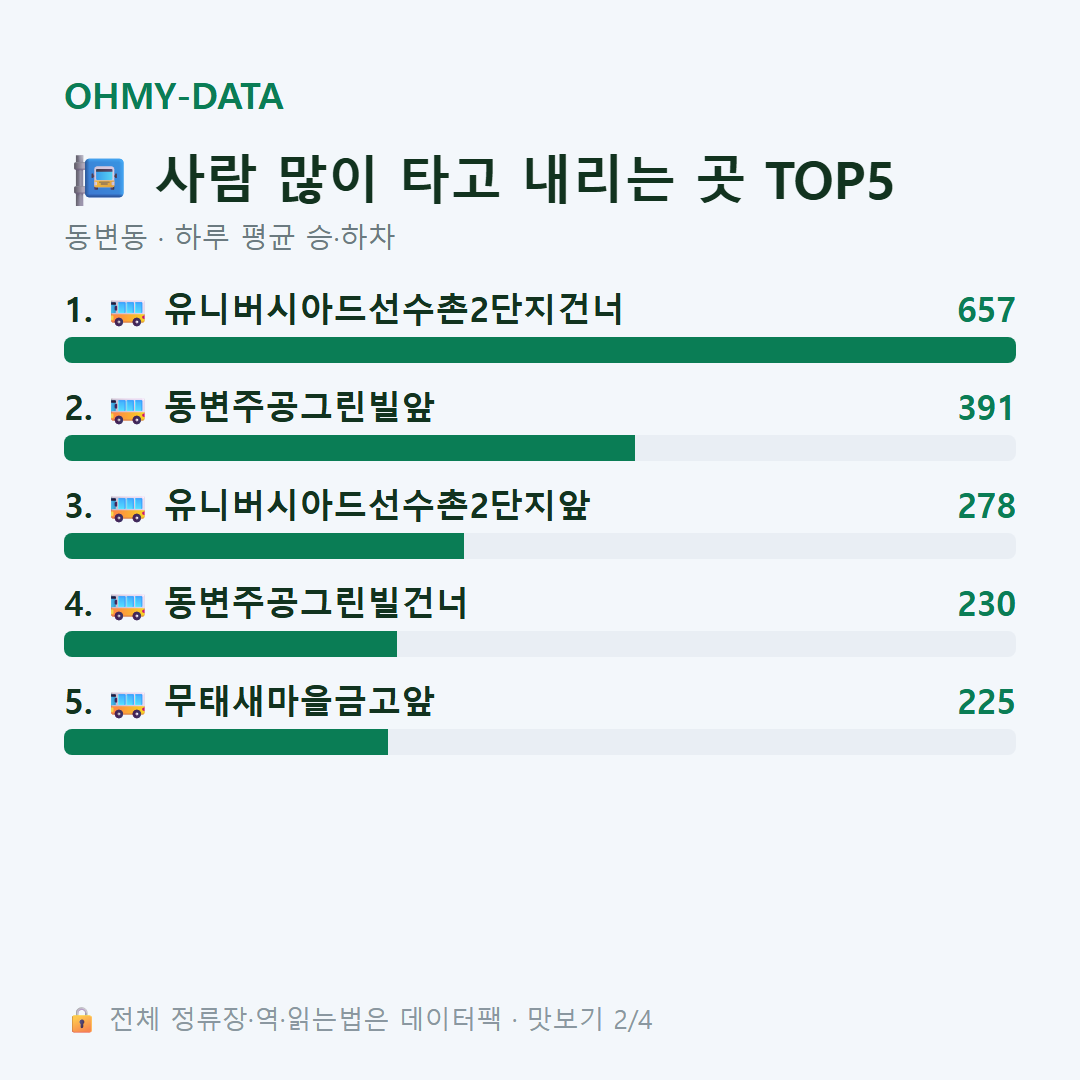 동변동 맛보기