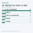 미사동 맛보기