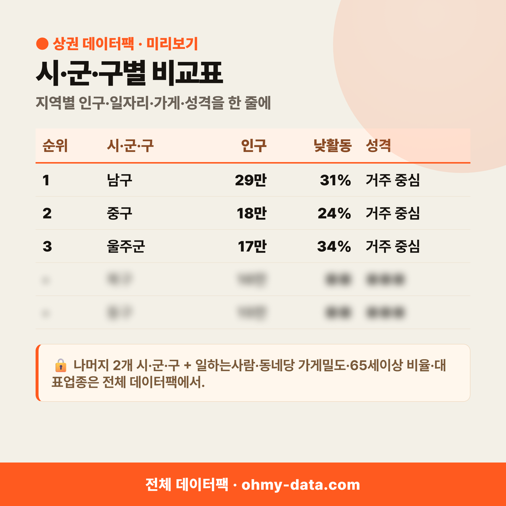 울산광역시 상권 데이터팩