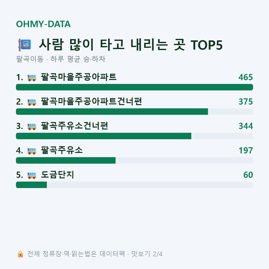 팔곡이동 맛보기