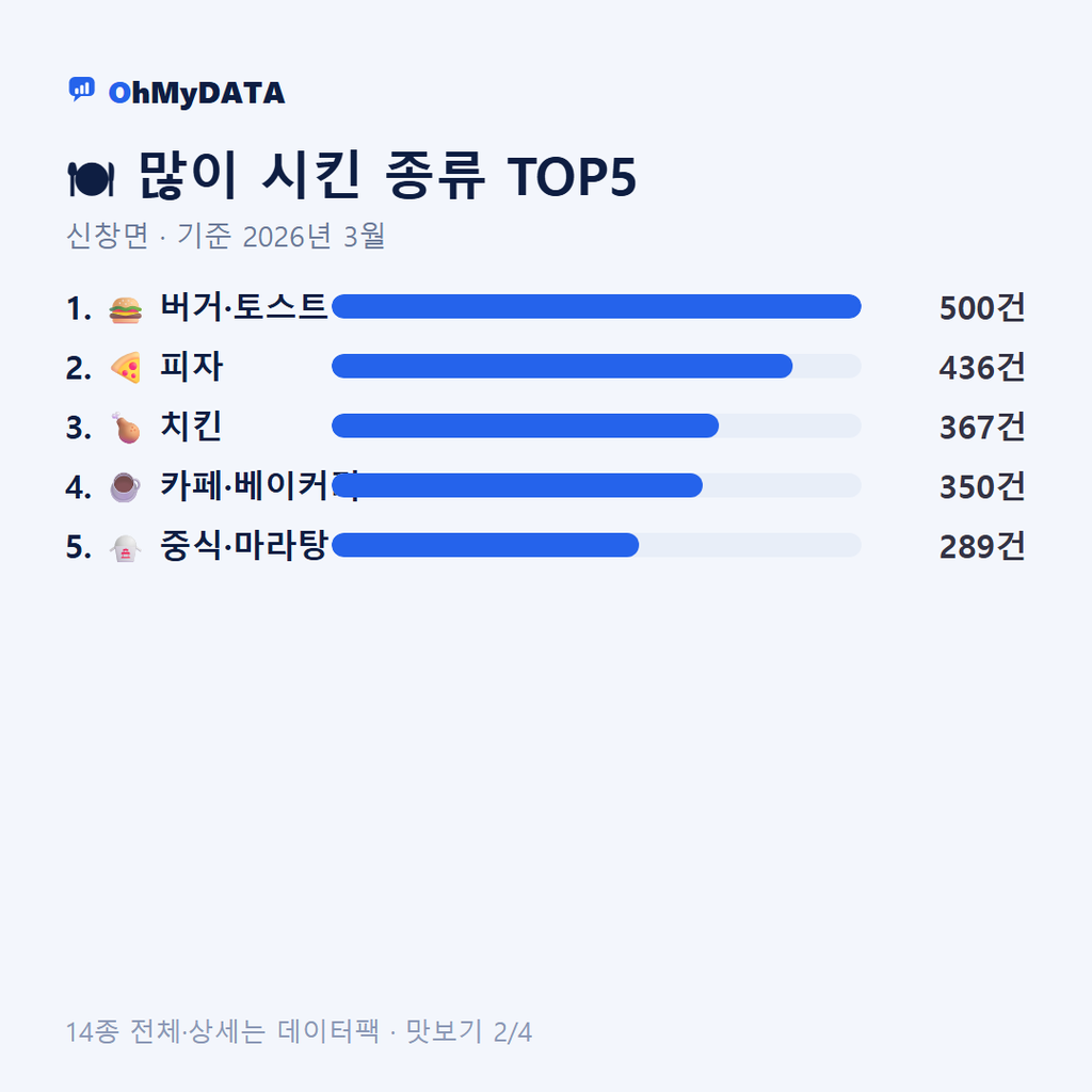 신창면 맛보기 2/4