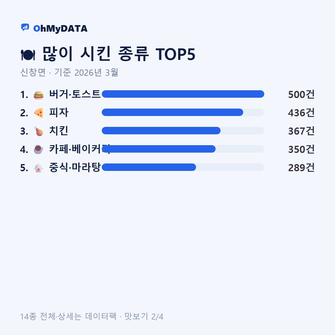 신창면 맛보기 2/4