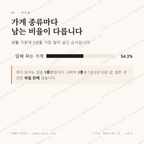 염포동 맛보기 2