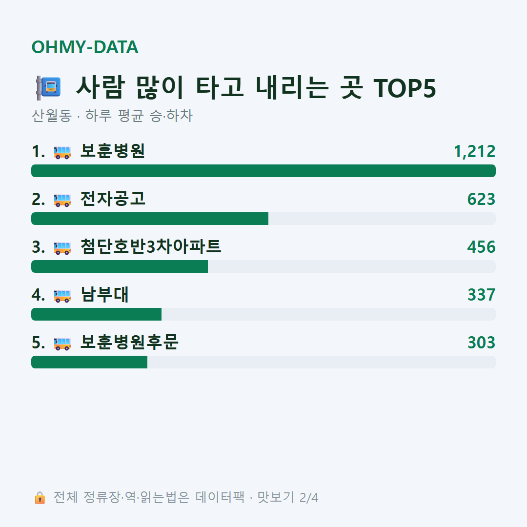 산월동 맛보기