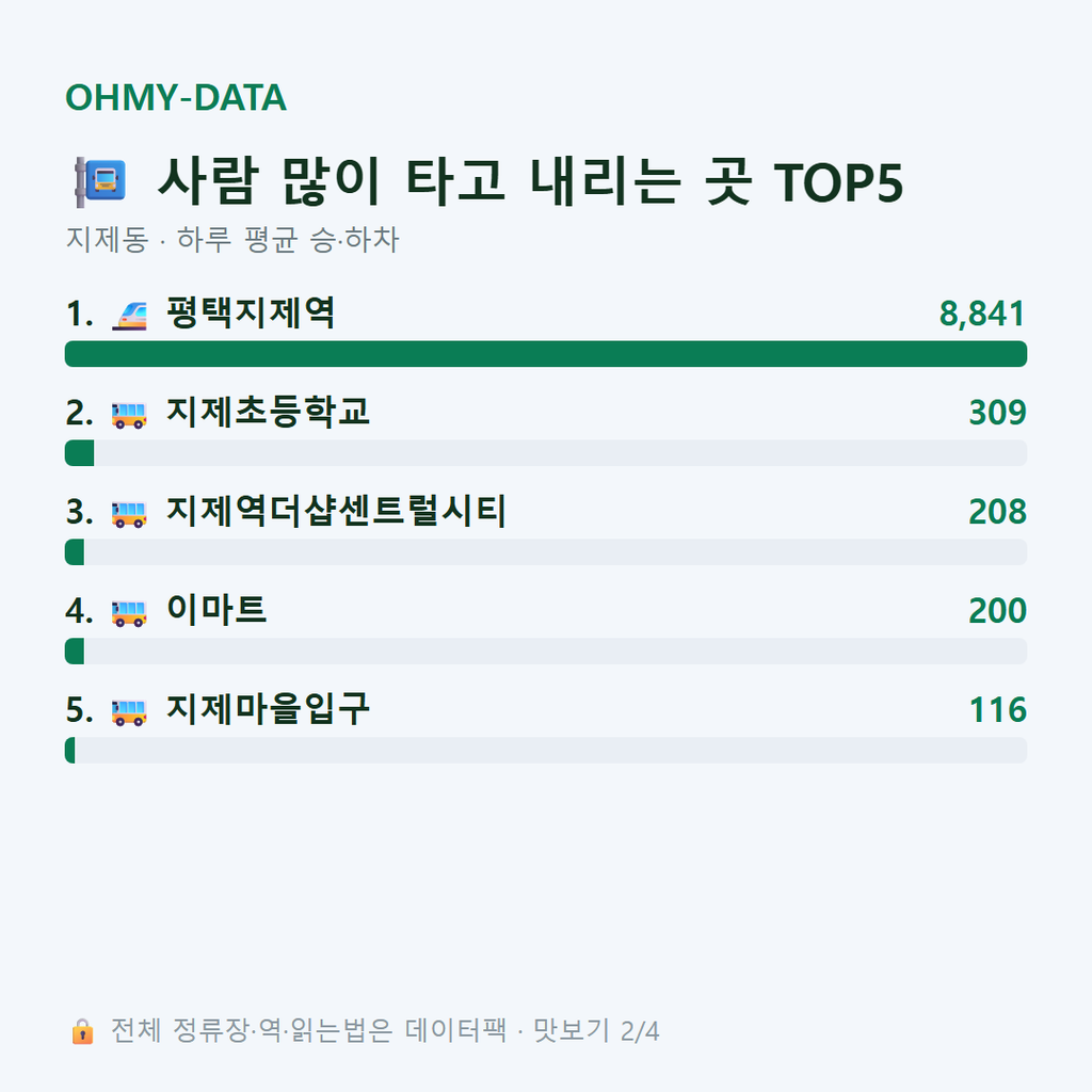 지제동 맛보기