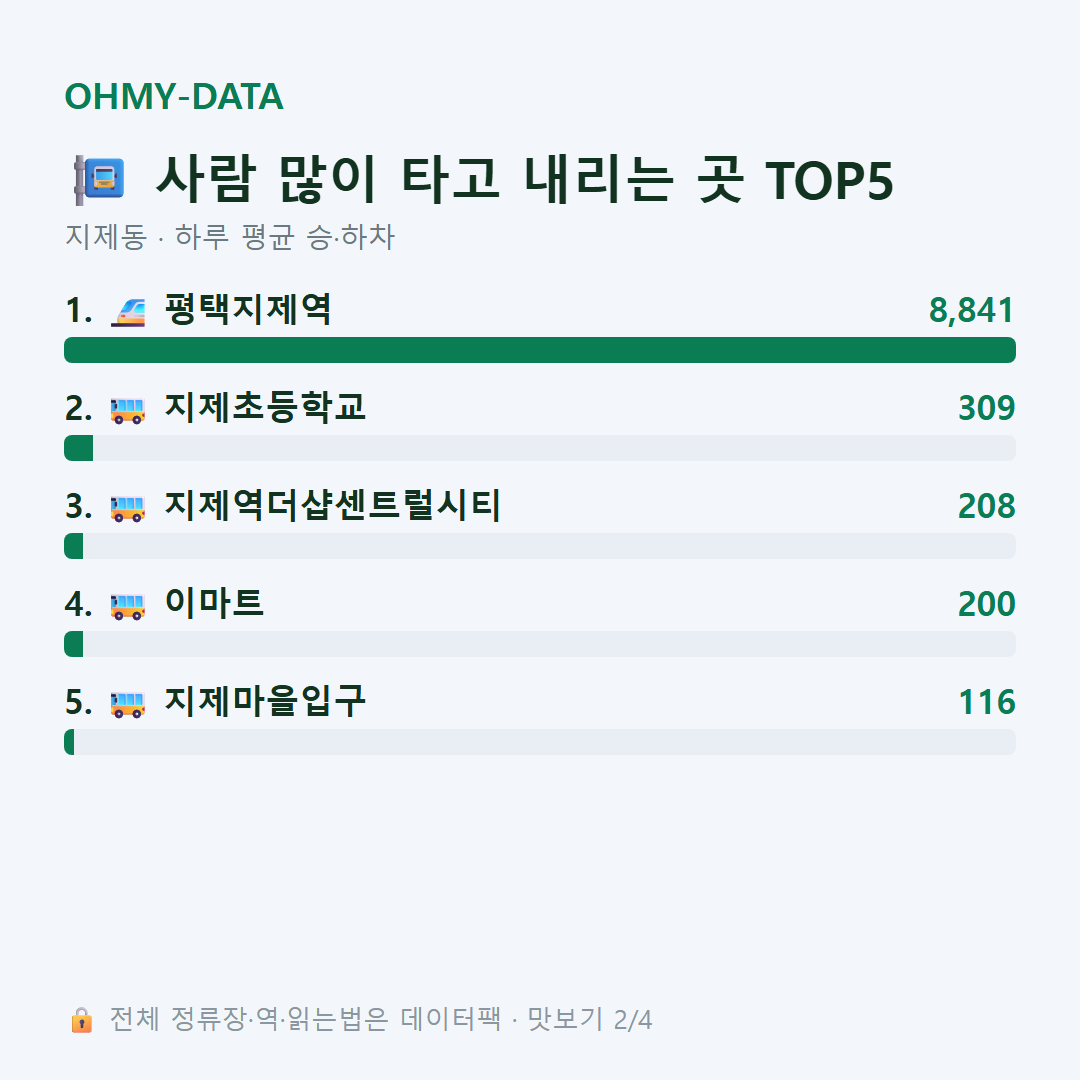 지제동 맛보기