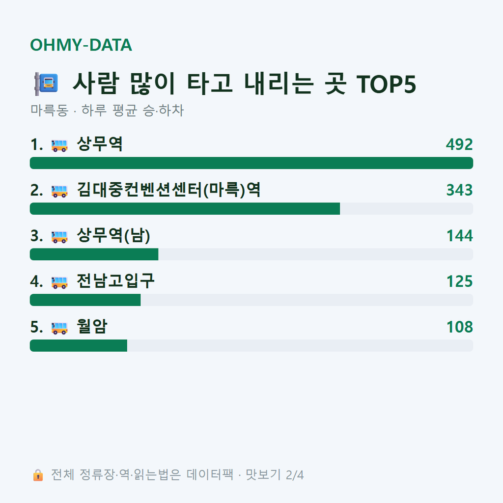 마륵동 맛보기