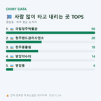 명암동 맛보기
