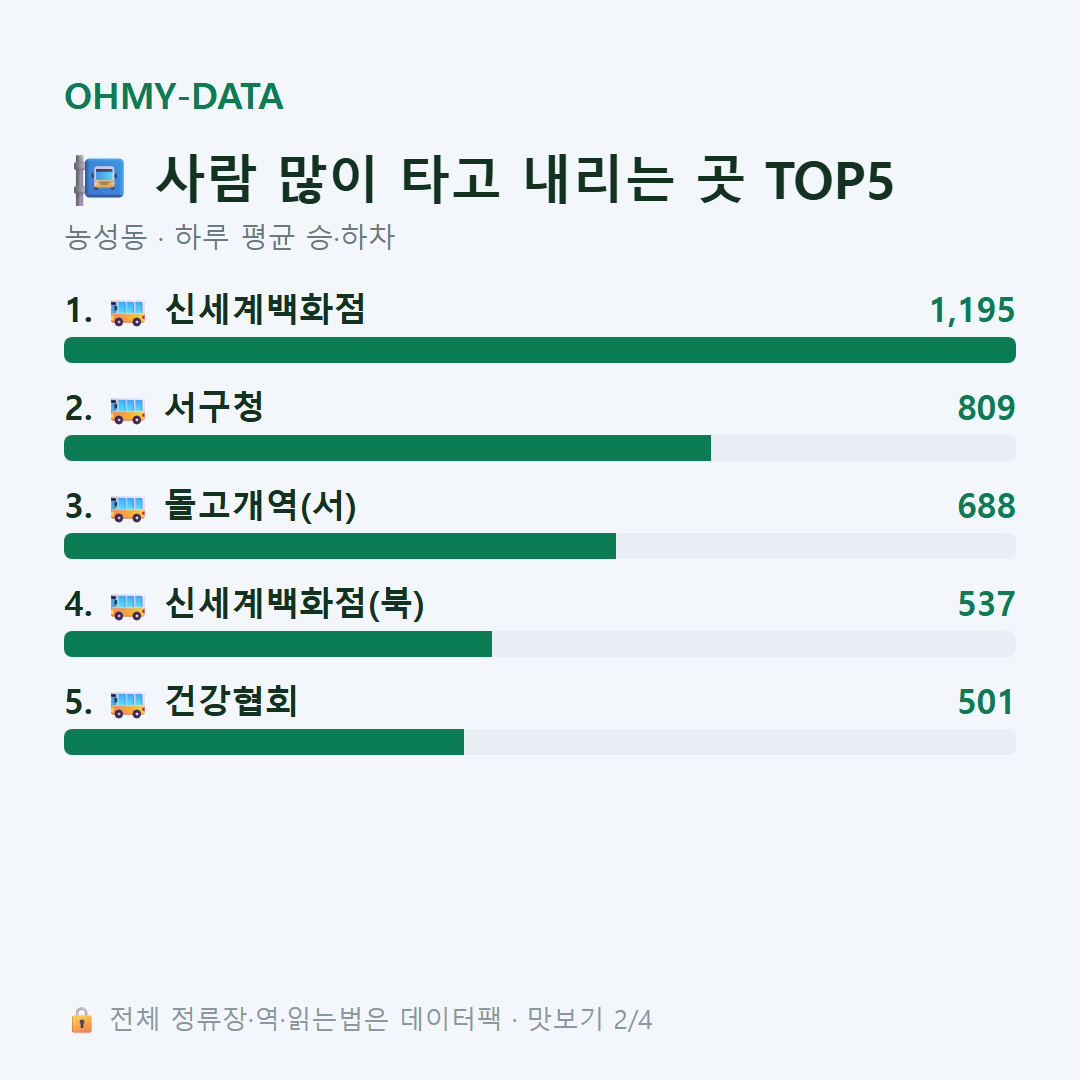 농성동 맛보기