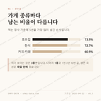 교동 맛보기 2