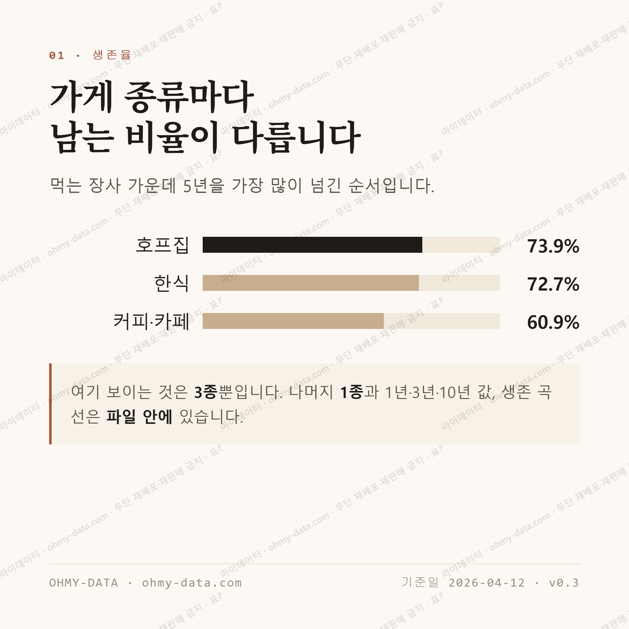 교동 맛보기 2