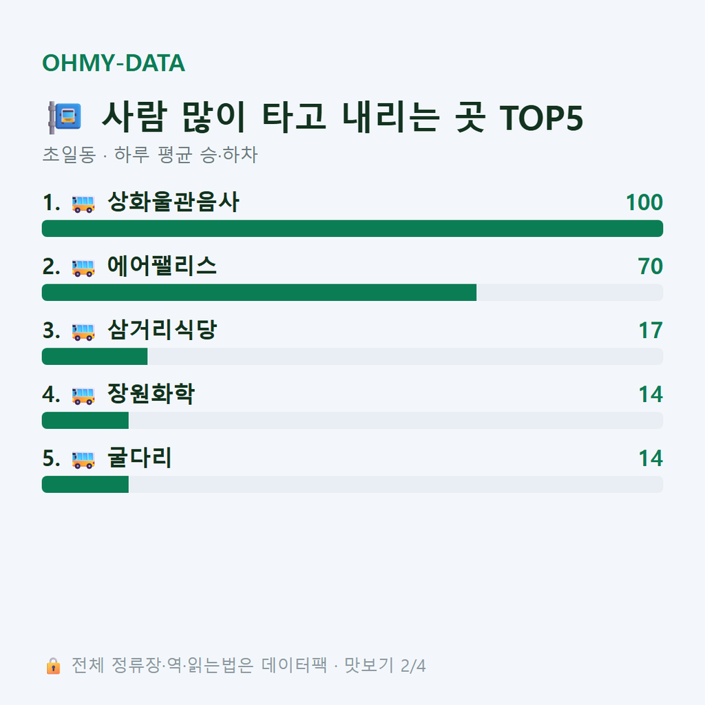 초일동 맛보기