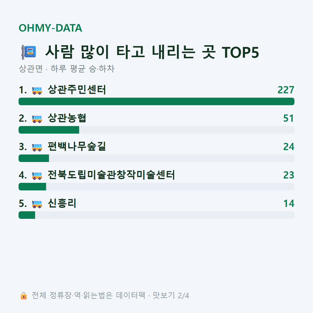 상관면 맛보기
