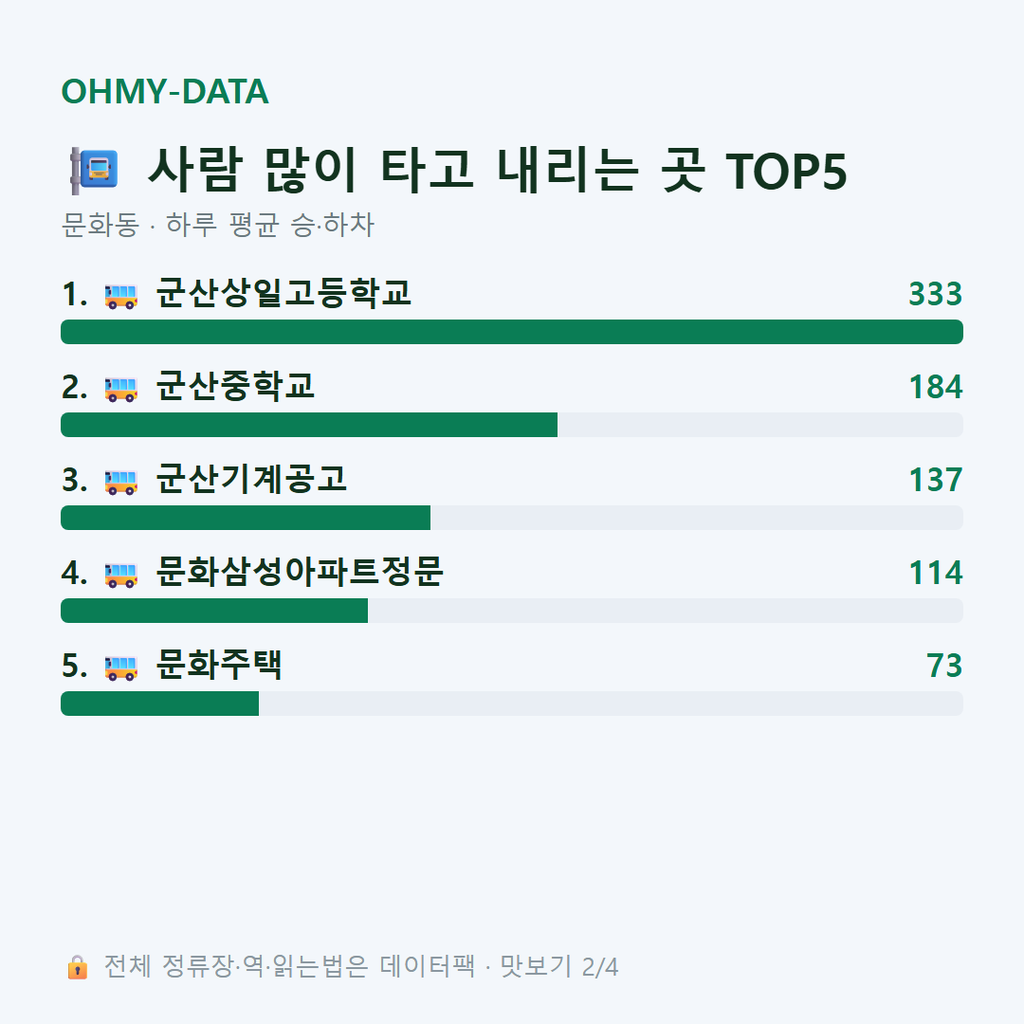 문화동 맛보기