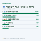 증평읍 맛보기