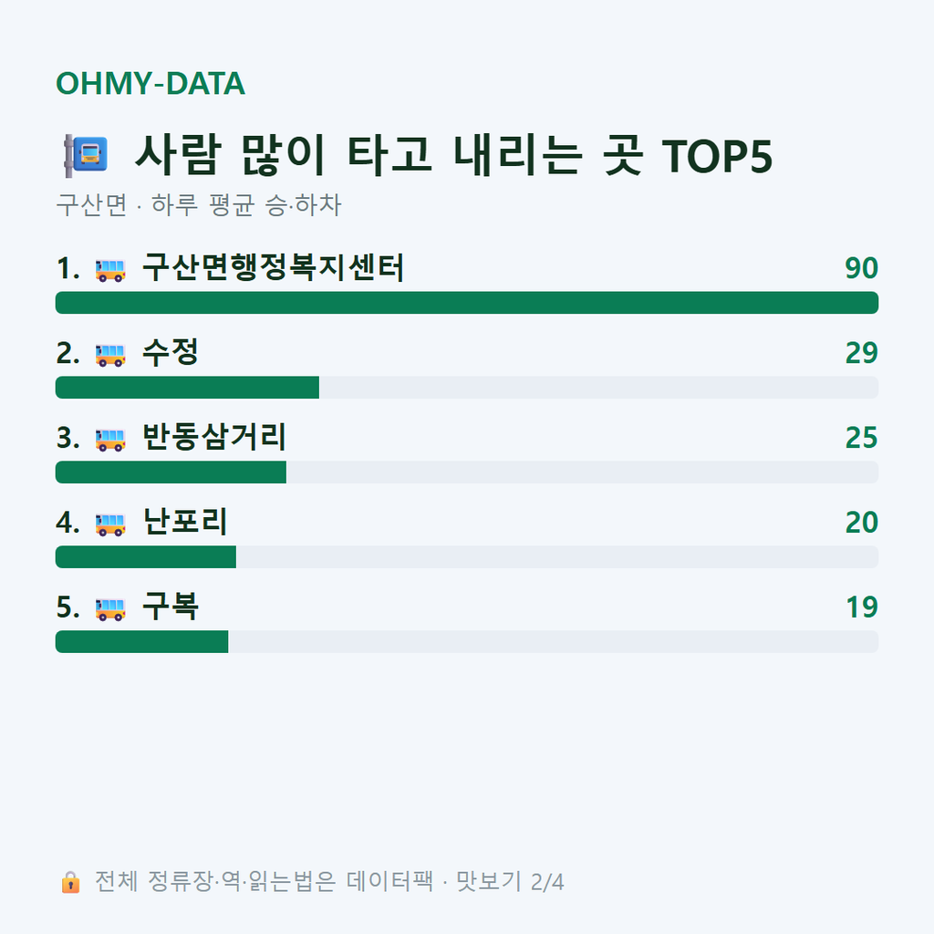 구산면 맛보기