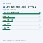 구산면 맛보기