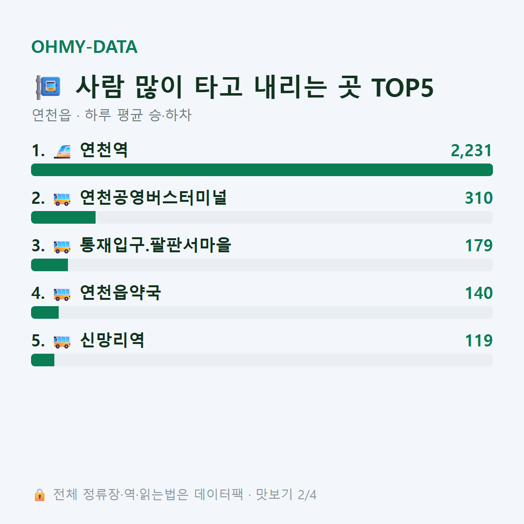 연천읍 맛보기