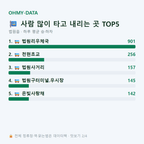 법원읍 맛보기