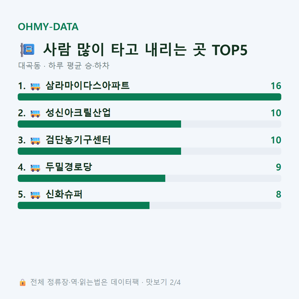 대곡동 맛보기