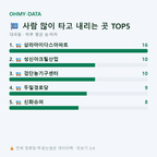 대곡동 맛보기