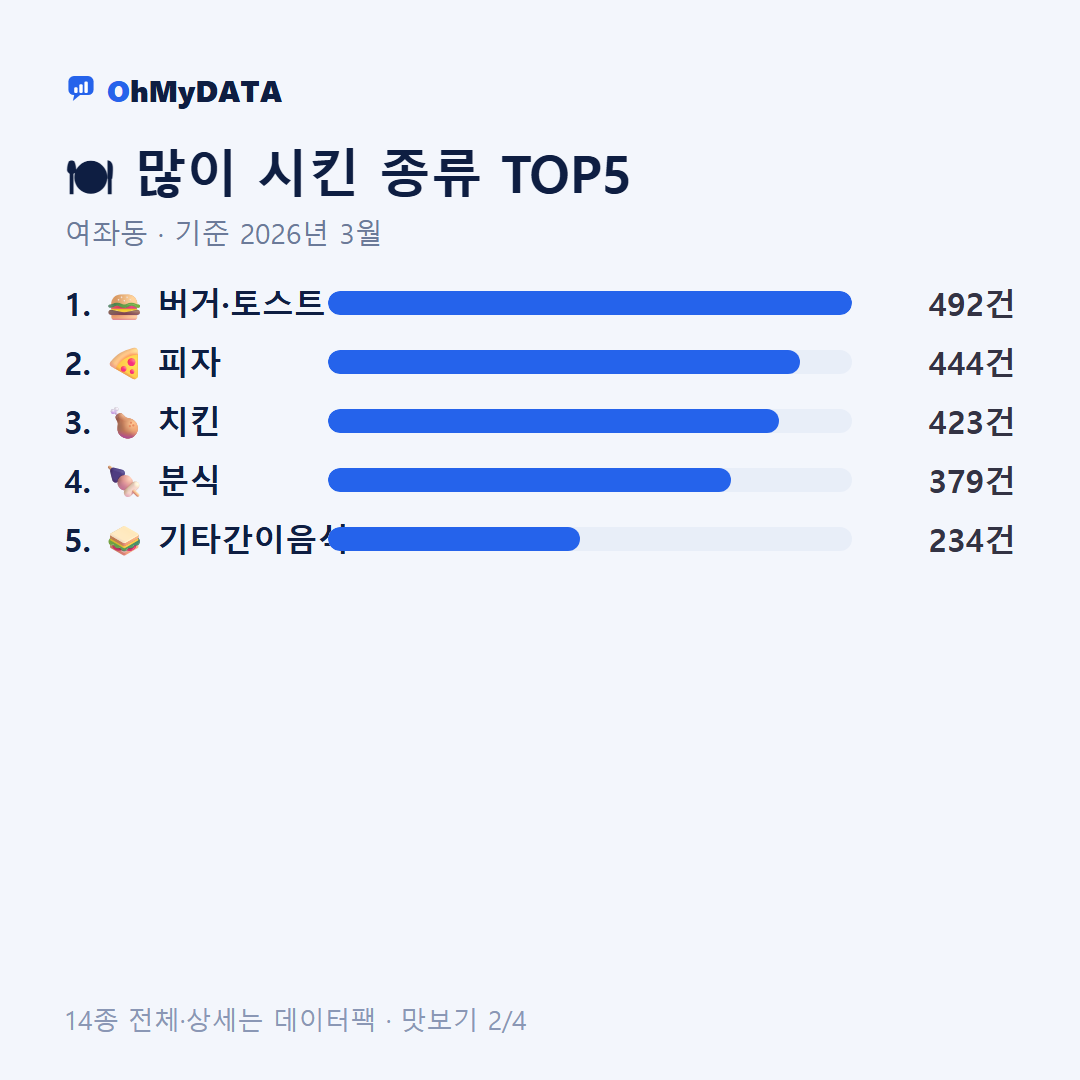 여좌동 맛보기 2/4