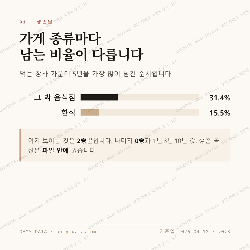 이호일동 맛보기 2