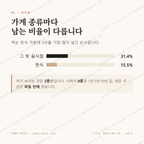 이호일동 맛보기 2
